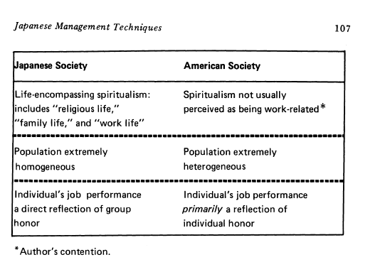 Helfand's description on differences in management between America and Japan